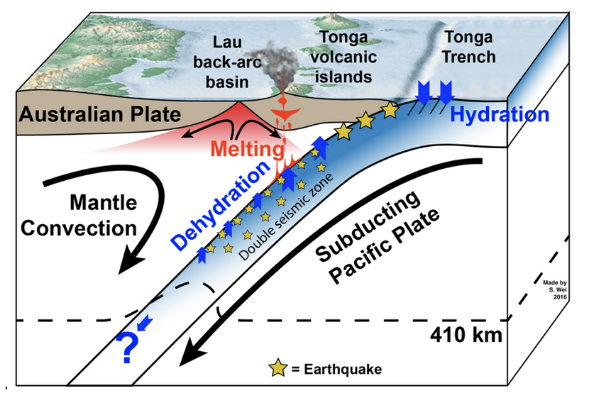 Ask the expert Why is the Tonga eruption important? Department of